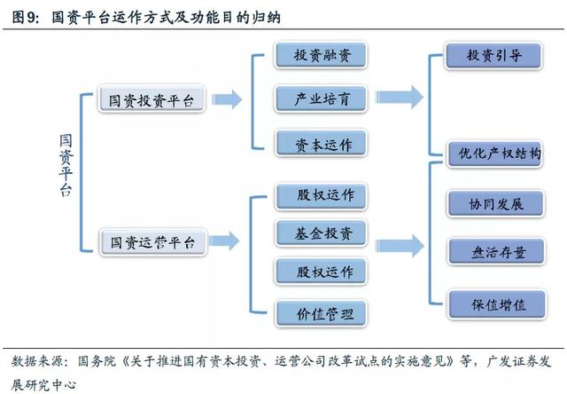 「广发策略」股权受让加持国企改革——一周“主题说”9月第3期