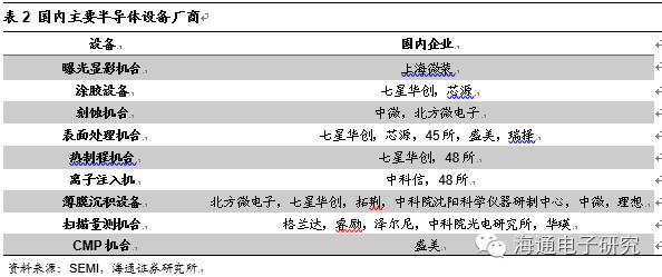 行业分析 | 从海外巨头成长路径看国产集成电路设备的投资机会