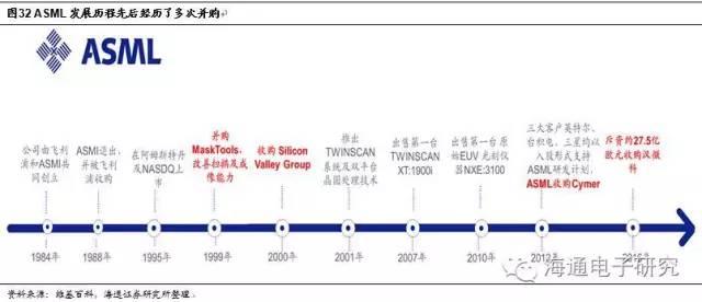 行业分析 | 从海外巨头成长路径看国产集成电路设备的投资机会