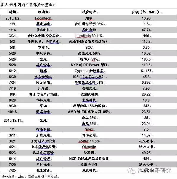 行业分析 | 从海外巨头成长路径看国产集成电路设备的投资机会