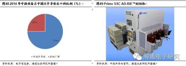 行业分析 | 从海外巨头成长路径看国产集成电路设备的投资机会