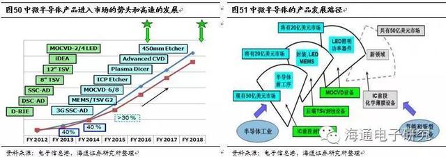 行业分析 | 从海外巨头成长路径看国产集成电路设备的投资机会