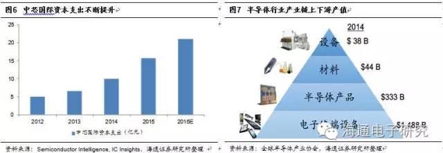 行业分析 | 从海外巨头成长路径看国产集成电路设备的投资机会