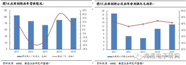 行业分析 | 从海外巨头成长路径看国产集成电路设备的投资机会