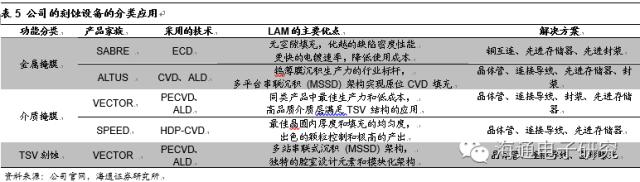 行业分析 | 从海外巨头成长路径看国产集成电路设备的投资机会