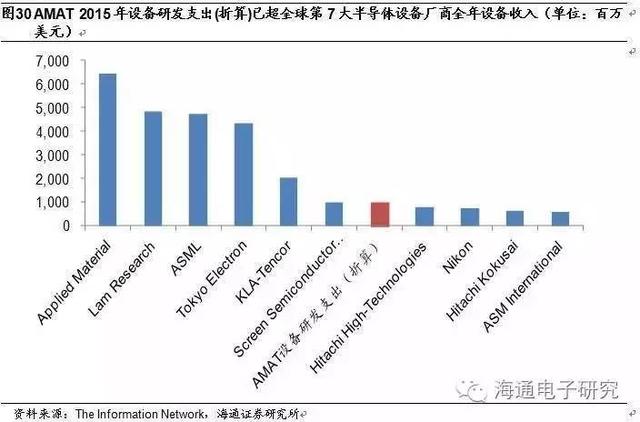 行业分析 | 从海外巨头成长路径看国产集成电路设备的投资机会