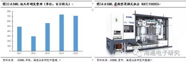 行业分析 | 从海外巨头成长路径看国产集成电路设备的投资机会