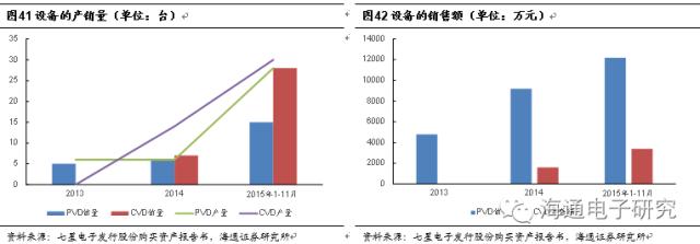 行业分析 | 从海外巨头成长路径看国产集成电路设备的投资机会