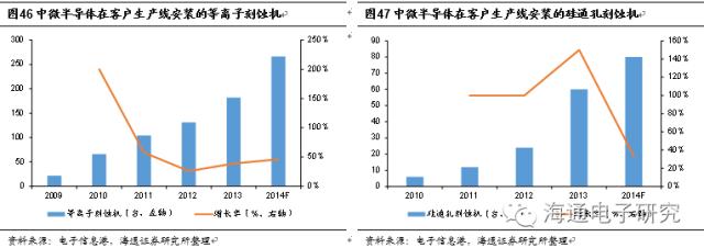 行业分析 | 从海外巨头成长路径看国产集成电路设备的投资机会