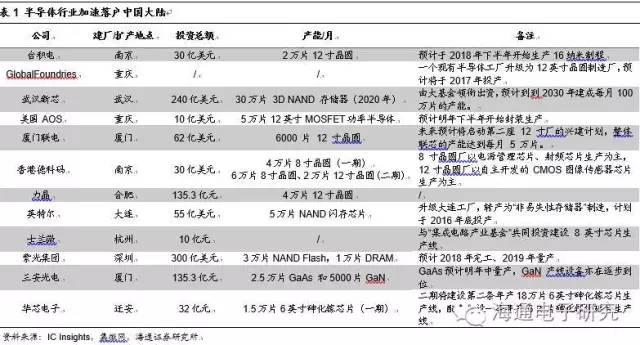 行业分析 | 从海外巨头成长路径看国产集成电路设备的投资机会