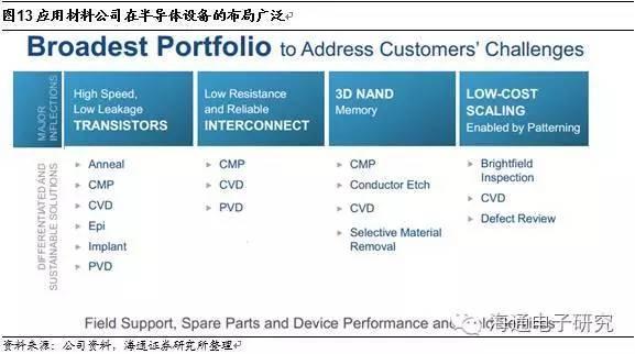 行业分析 | 从海外巨头成长路径看国产集成电路设备的投资机会