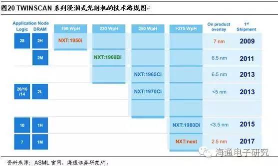 行业分析 | 从海外巨头成长路径看国产集成电路设备的投资机会