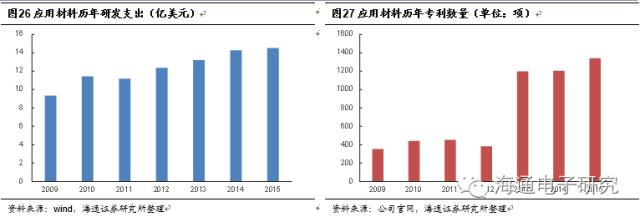 行业分析 | 从海外巨头成长路径看国产集成电路设备的投资机会