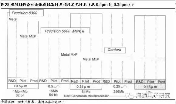 行业分析 | 从海外巨头成长路径看国产集成电路设备的投资机会