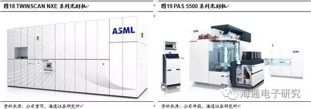 行业分析 | 从海外巨头成长路径看国产集成电路设备的投资机会