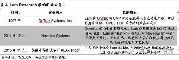 行业分析 | 从海外巨头成长路径看国产集成电路设备的投资机会