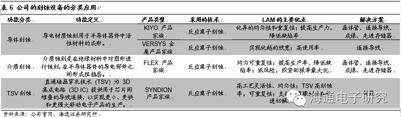 行业分析 | 从海外巨头成长路径看国产集成电路设备的投资机会