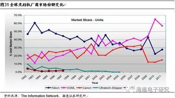 行业分析 | 从海外巨头成长路径看国产集成电路设备的投资机会