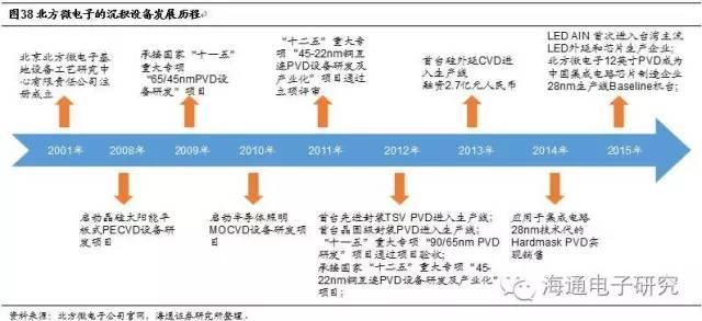 行业分析 | 从海外巨头成长路径看国产集成电路设备的投资机会