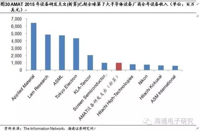 行业分析 | 从海外巨头成长路径看国产集成电路设备的投资机会