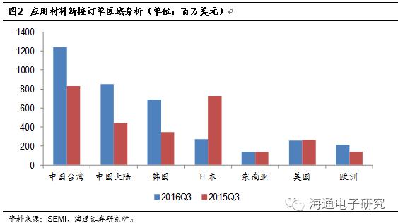 行业分析 | 从海外巨头成长路径看国产集成电路设备的投资机会