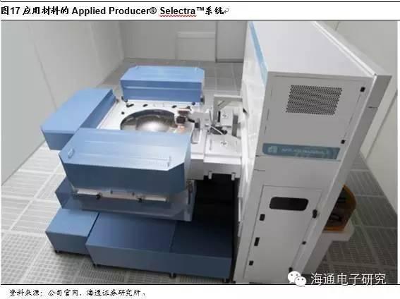 行业分析 | 从海外巨头成长路径看国产集成电路设备的投资机会