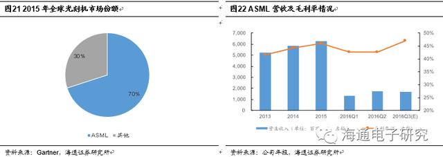 行业分析 | 从海外巨头成长路径看国产集成电路设备的投资机会