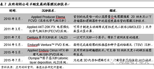 行业分析 | 从海外巨头成长路径看国产集成电路设备的投资机会