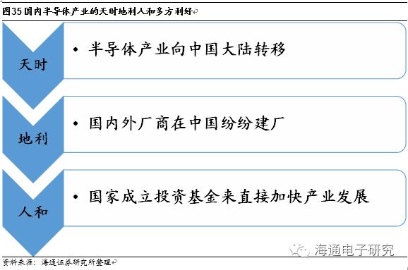 行业分析 | 从海外巨头成长路径看国产集成电路设备的投资机会