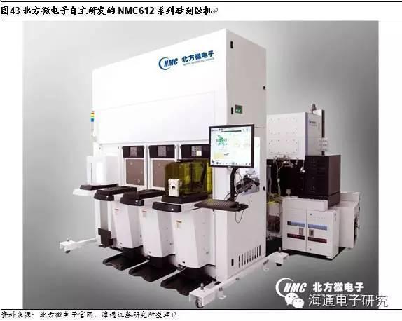 行业分析 | 从海外巨头成长路径看国产集成电路设备的投资机会