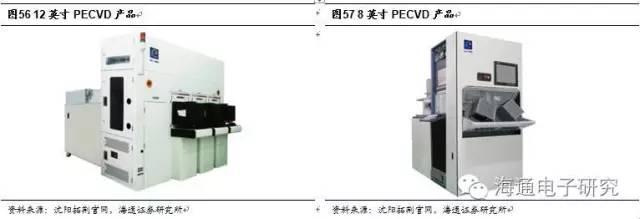 行业分析 | 从海外巨头成长路径看国产集成电路设备的投资机会