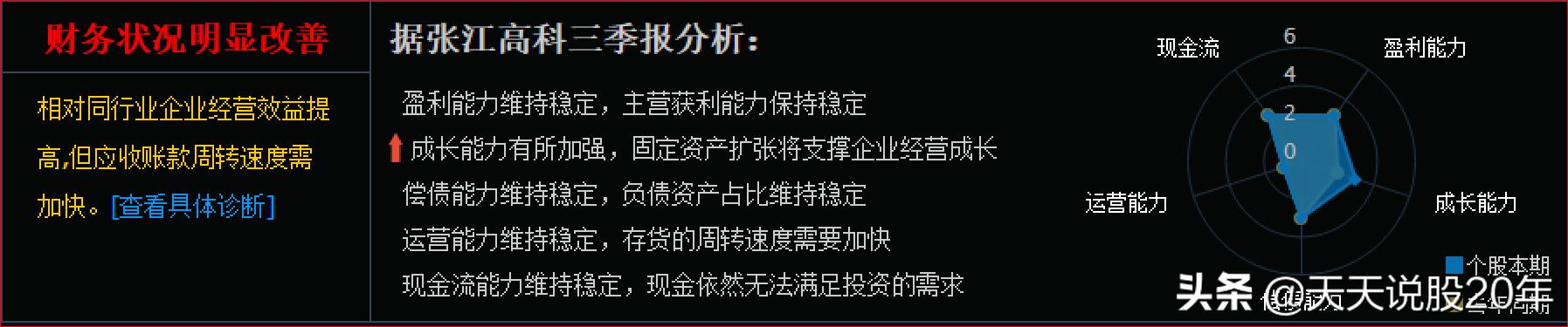 拥有创投园区，参股多家独角兽的张江高科，比不过伪5G东方通信？