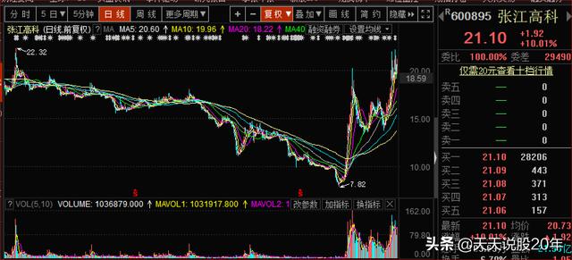 拥有创投园区，参股多家独角兽的张江高科，比不过伪5G东方通信？