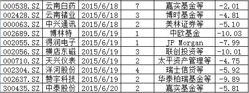 机构调研：汉森制药获彤源投资、星石投资联手考察