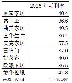 彬元资本：我们眼中的敏华(01999)和芝华仕产品调查