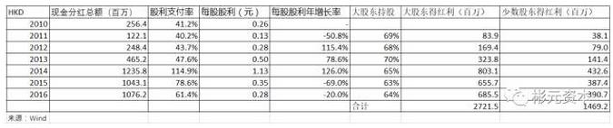 彬元资本：我们眼中的敏华(01999)和芝华仕产品调查