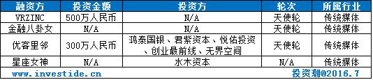 一周投融资事件盘点（7月4日至7月10日）