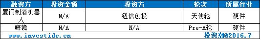 一周投融资事件盘点（7月4日至7月10日）