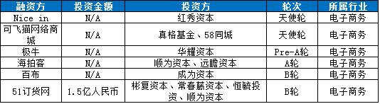 一周投融资事件盘点（7月4日至7月10日）