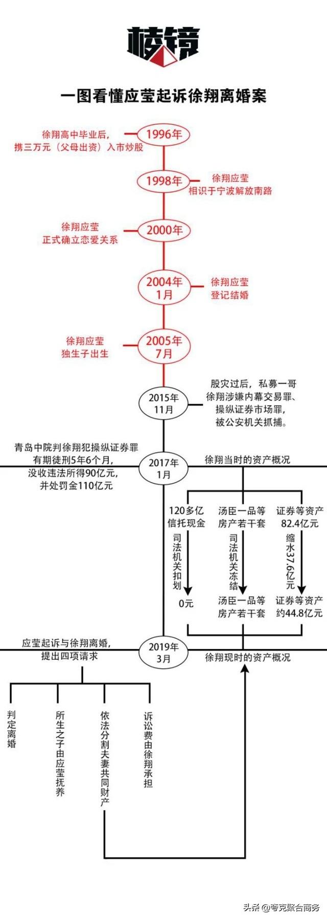 「老薛专栏」徐翔之妻起诉离婚 巨额资产划分难题