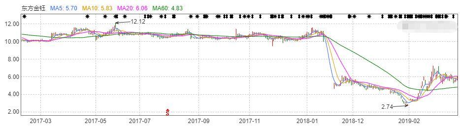 私募一哥百亿财产分割案：徐翔老婆起诉离婚，保全50亿东山再起？