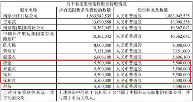 私募一哥百亿财产分割案：徐翔老婆起诉离婚，保全50亿东山再起？