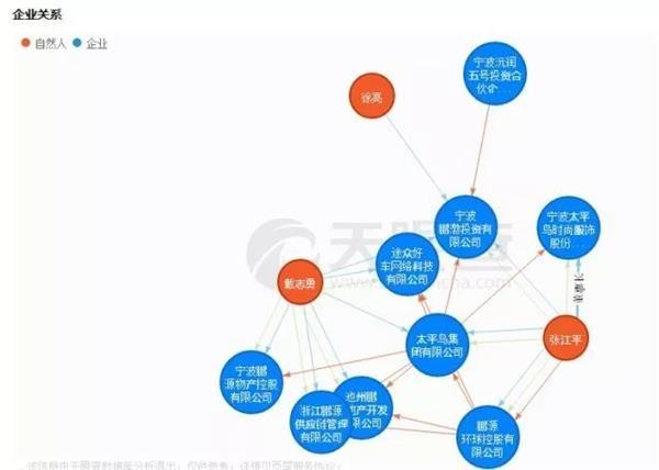 被抓两年后 徐翔的资产终于找到了接盘侠？接盘者啥来头？