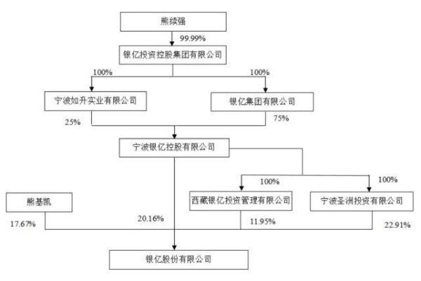 300亿宁波首富破产：曾”打败”徐翔 宁波国资委旗下公司被套