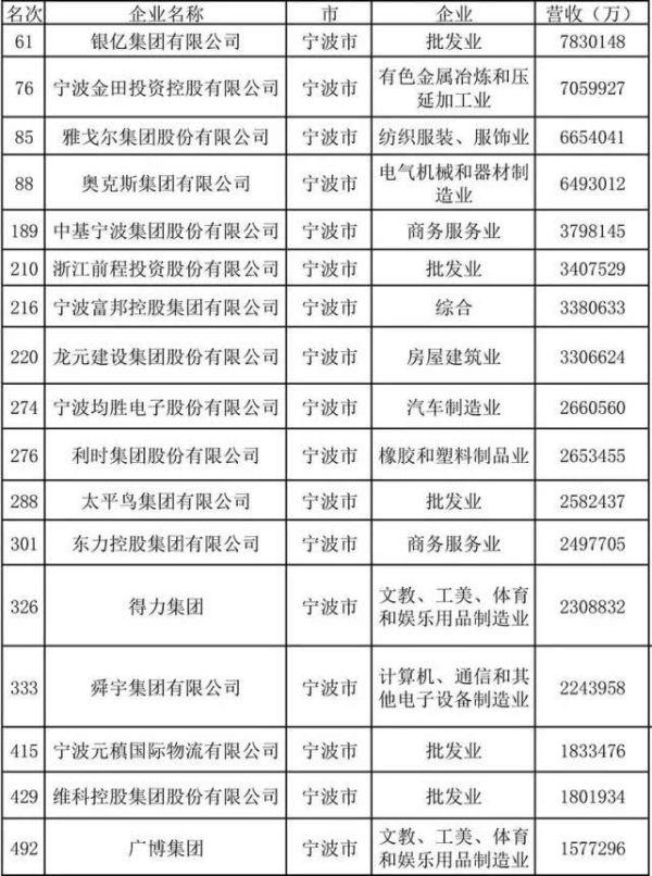 300亿宁波首富破产：曾”打败”徐翔 宁波国资委旗下公司被套