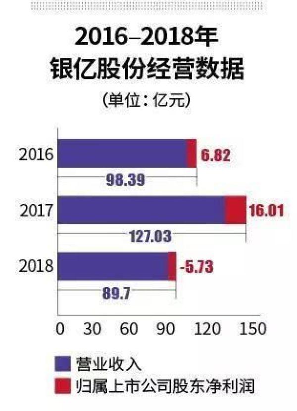 300亿宁波首富破产：曾”打败”徐翔 宁波国资委旗下公司被套