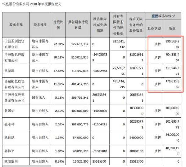 300亿宁波首富破产：曾”打败”徐翔 宁波国资委旗下公司被套