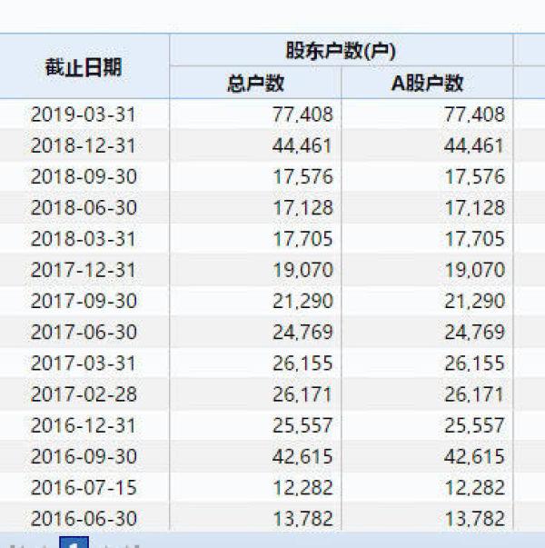 300亿宁波首富破产：曾”打败”徐翔 宁波国资委旗下公司被套