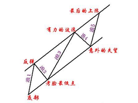 十年资产翻200倍的民间股神万次交易试验成功的波段战法，连徐翔都拍手称奇！