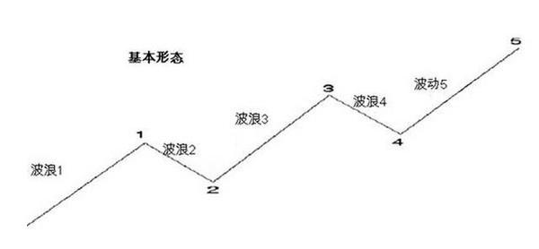 十年资产翻200倍的民间股神万次交易试验成功的波段战法，连徐翔都拍手称奇！